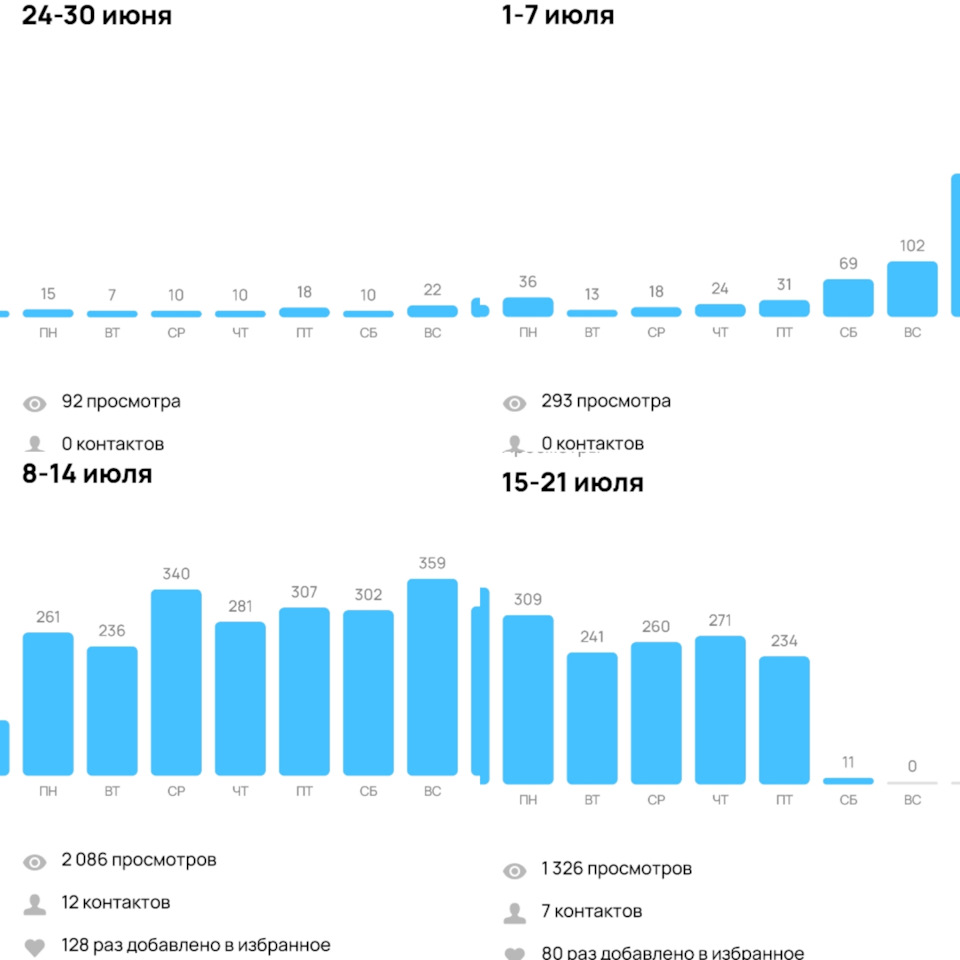 Статистика за месяц — BMW X6 (F16)