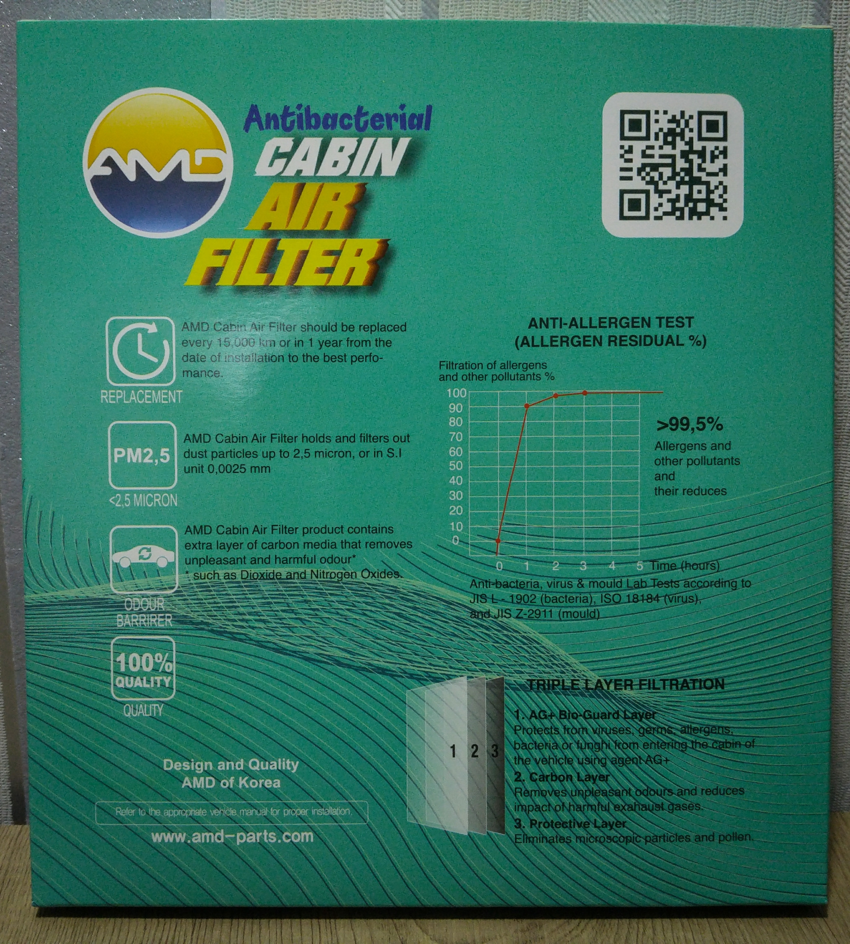 Антибактериальные фильтры amd. Глушитель, amd, 1 шт, amd20509. Антибактериальные фильтры amd. Amd fc167 фильтр. Amd amdfc17.