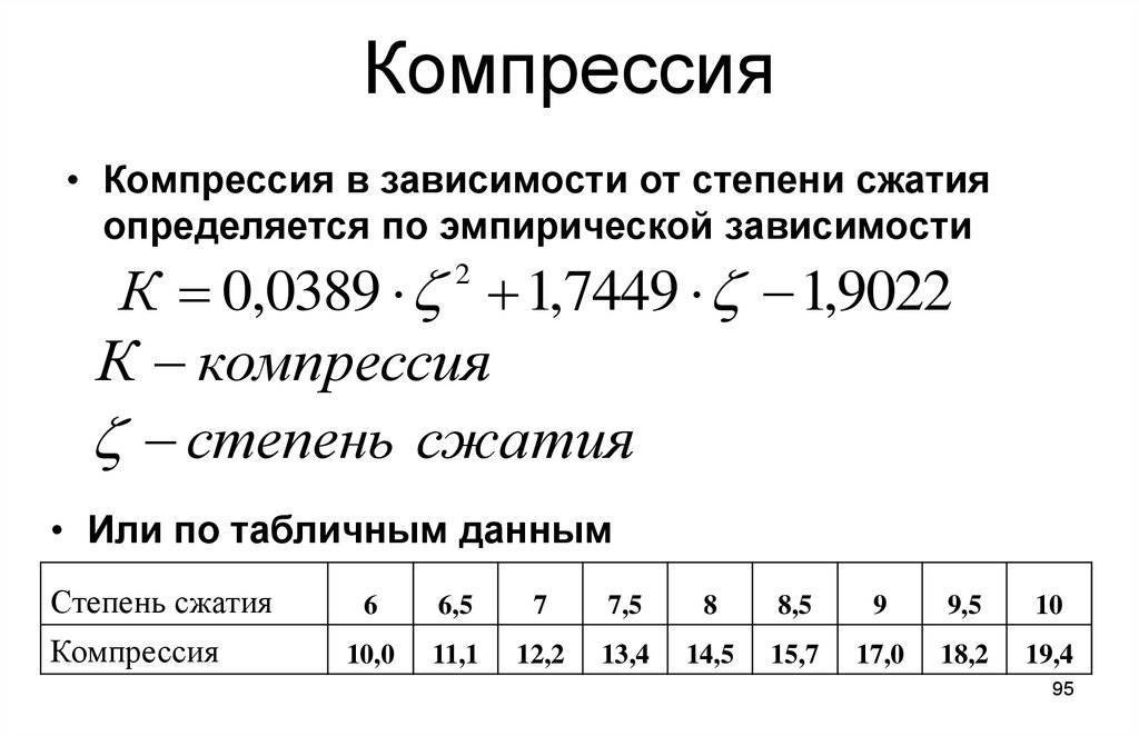 Степень сжатия давление