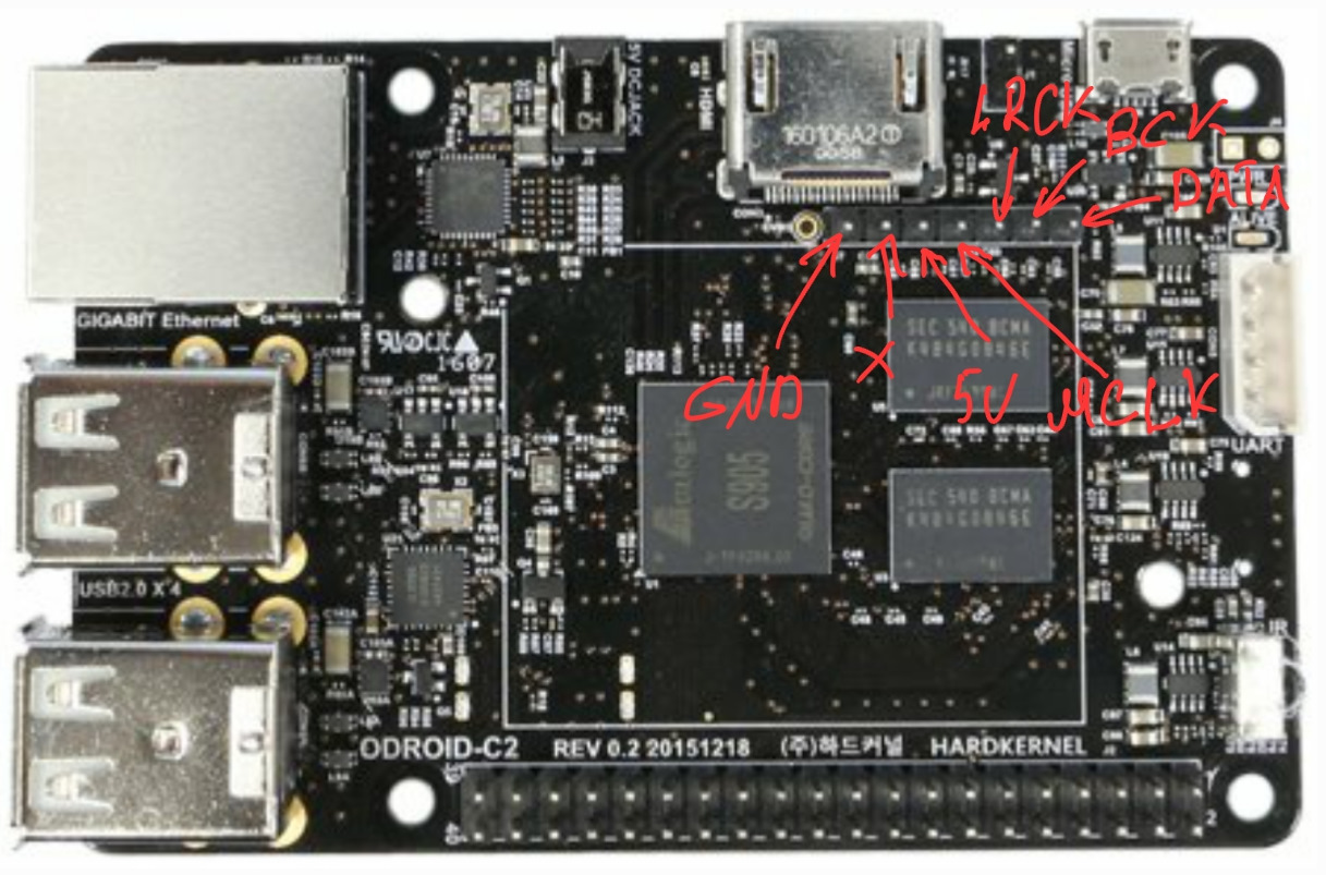 8 cortex a53. ODROID c2. ODROID. ODROID c2 pdf.