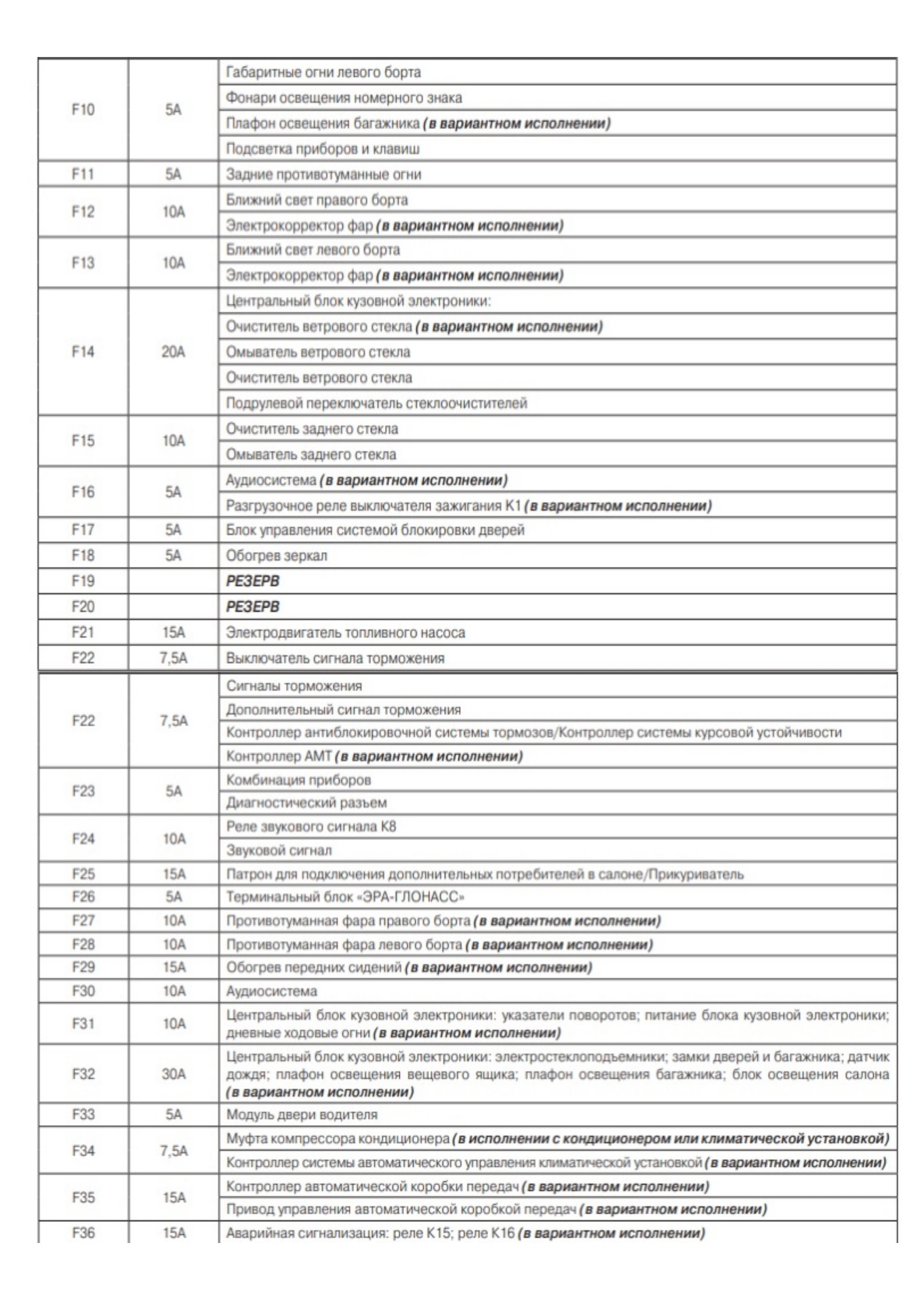 Схема предохранителей лада гранта 2021 года седан