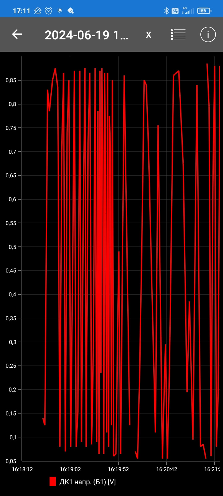 Провалы и точки, коррекция топлива чудит — Chevrolet Lacetti 5D, 1,4 л ...