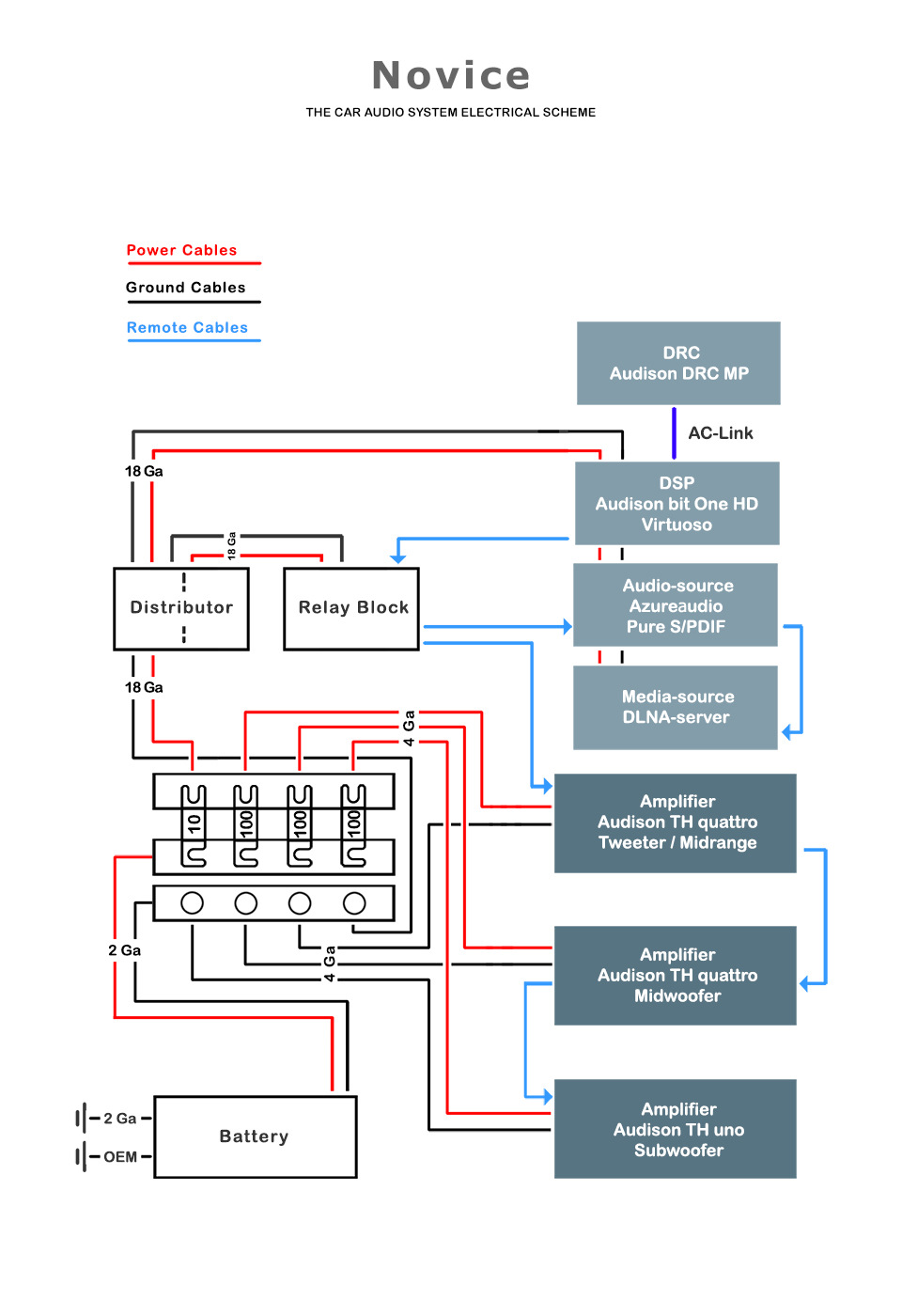 Актуальные схемы