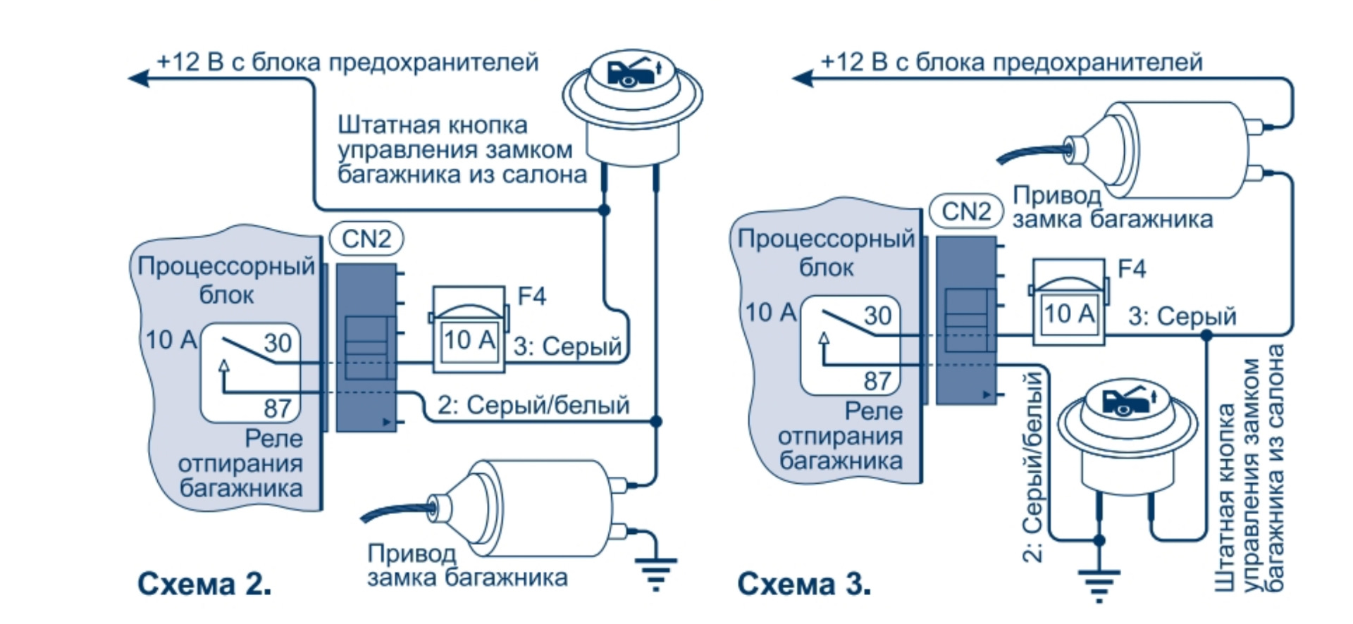 Не работает центральный замок: причины сбоев и их устранение