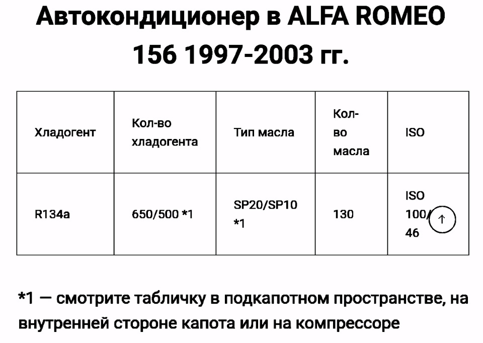 Заправка кондиционера альфа ромео