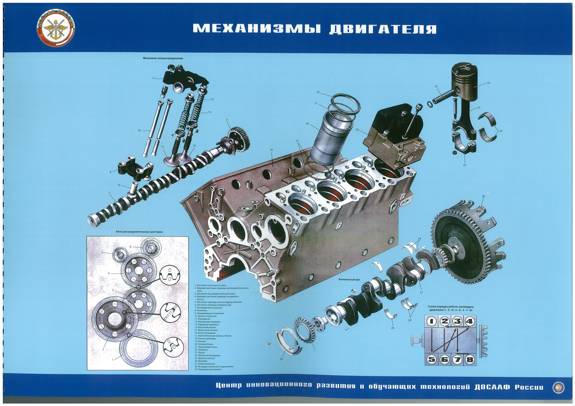 Бтр 80 раздатка схема