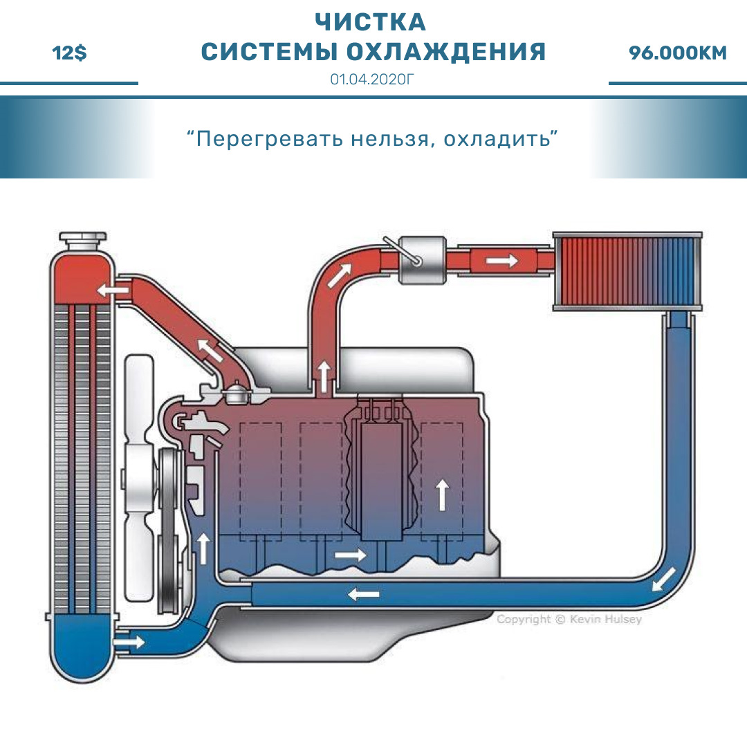 Система охлаждения двс. Принцип работы системы охлаждения двигателя. Жидкостная система охлаждения двигателя. Охлаждение автомобиля.