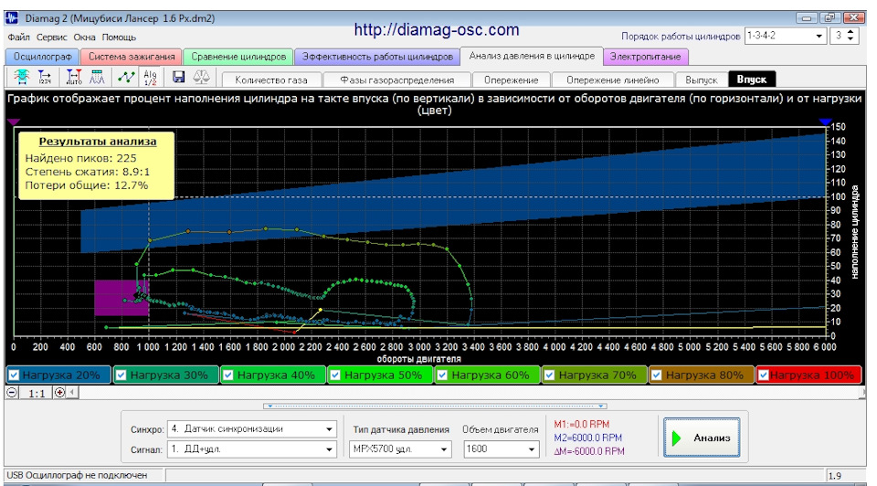 Программа для диагностики мицубиси. Датчик синхронизации Диамаг 2. Такт впуска на графики. Угол опережения зажигания Lancer 9. Посмотреть датчик фаз опен Диал.