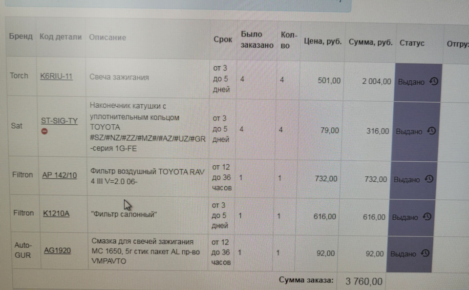 запчасти — Toyota RAV4 (III). Запчасти на фото: K6RIU11, STSIGTY, AP14210, K1210A, AG1920, 1GFE