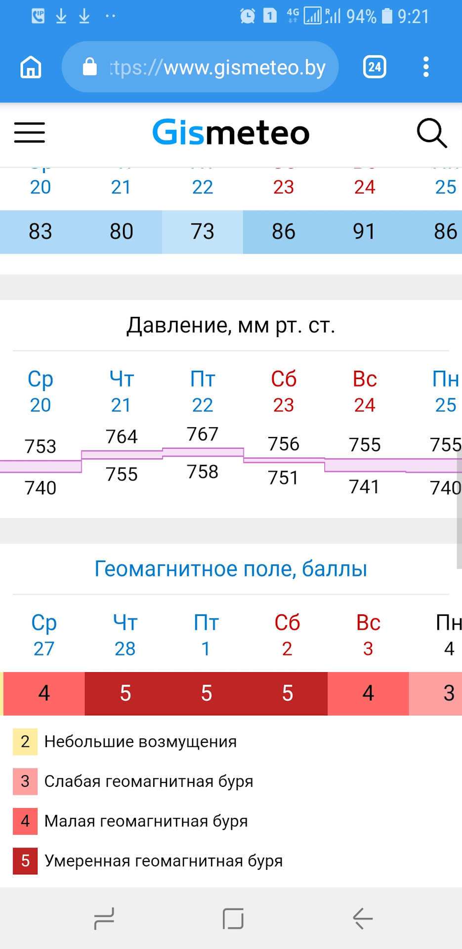 Погода в норильске гисметео точный