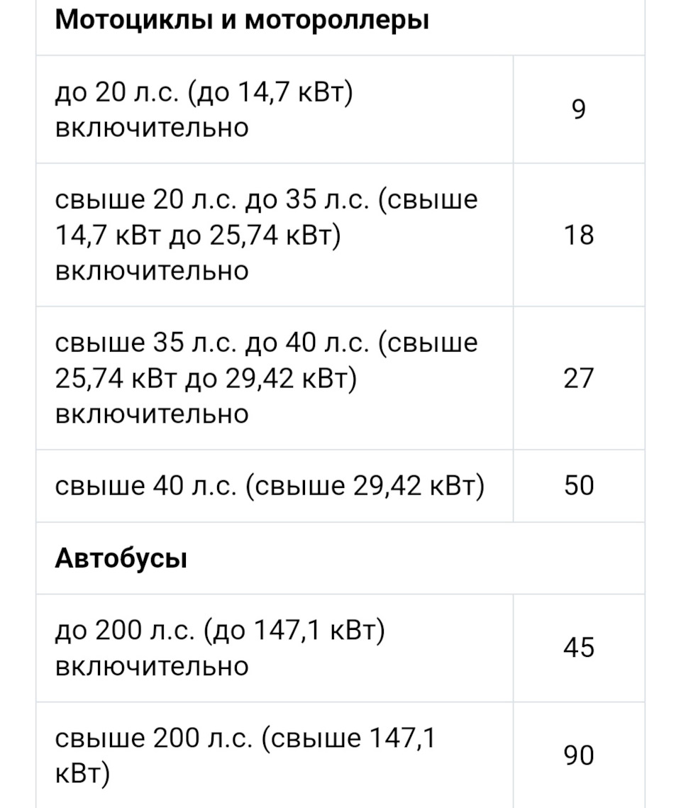 Нужна ли категория А в 2024? — Сообщество «Околоколесица (мотоциклы, ATV,  гидроциклы)» на DRIVE2