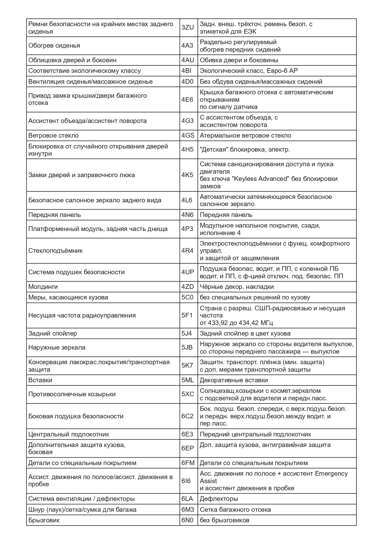 Комплектация Шкода по ВИН. Расшифровка VIN SKODA — VIN Decoder Bot на ...