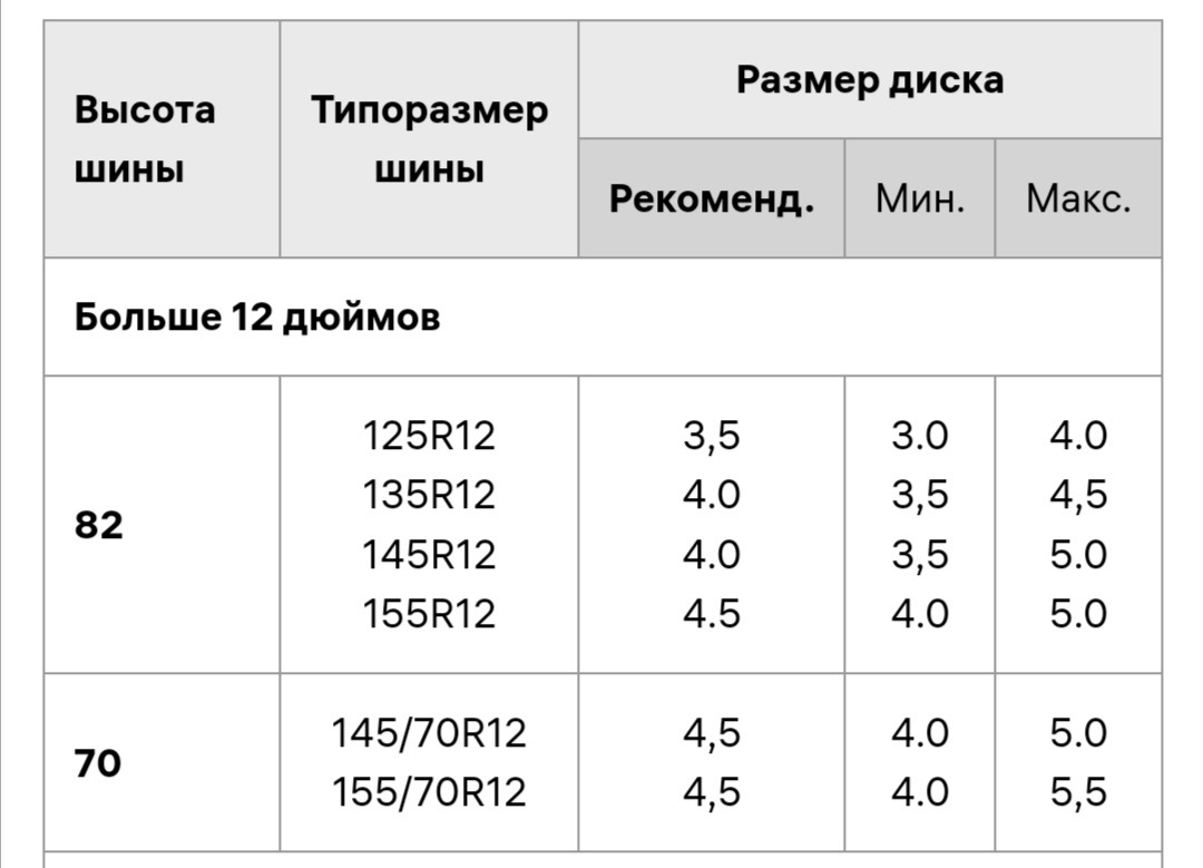 Подбор покрышек по ободу