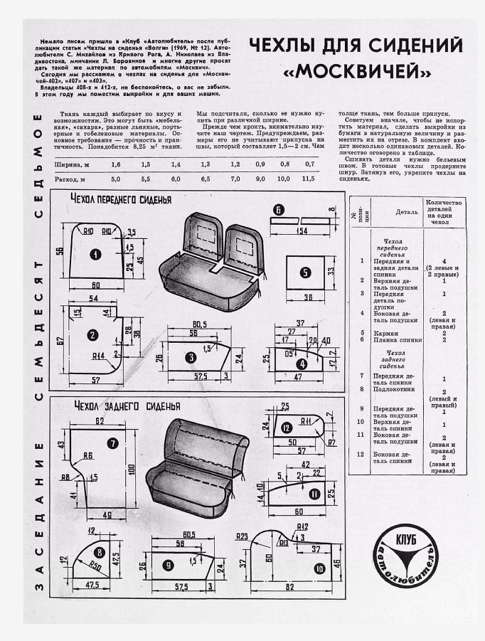 Как сшить чехлы в машину своими руками фото и схемы
