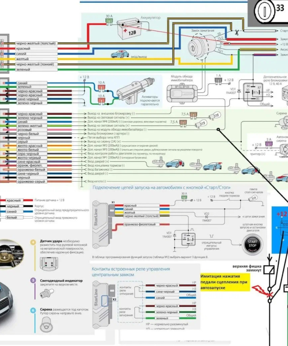 Глюк сигналки СтарЛайн — Mitsubishi Outlander (3G), 2,4 л, 2015 года ...