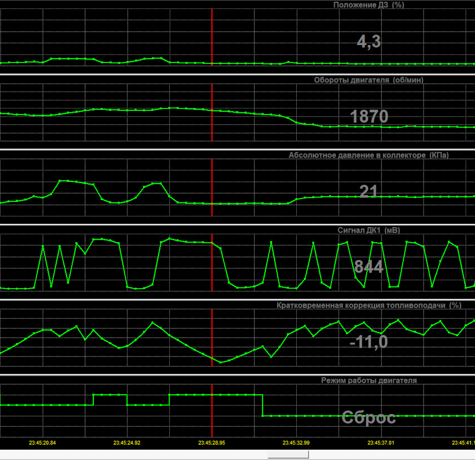 Диагностика торможения двигателем — Chevrolet Lacetti 5D, 1,6 л, 2008 ...