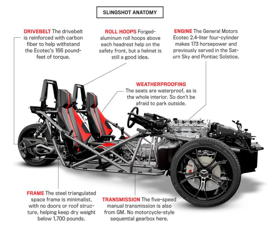 Slingshot машина 3 колеса