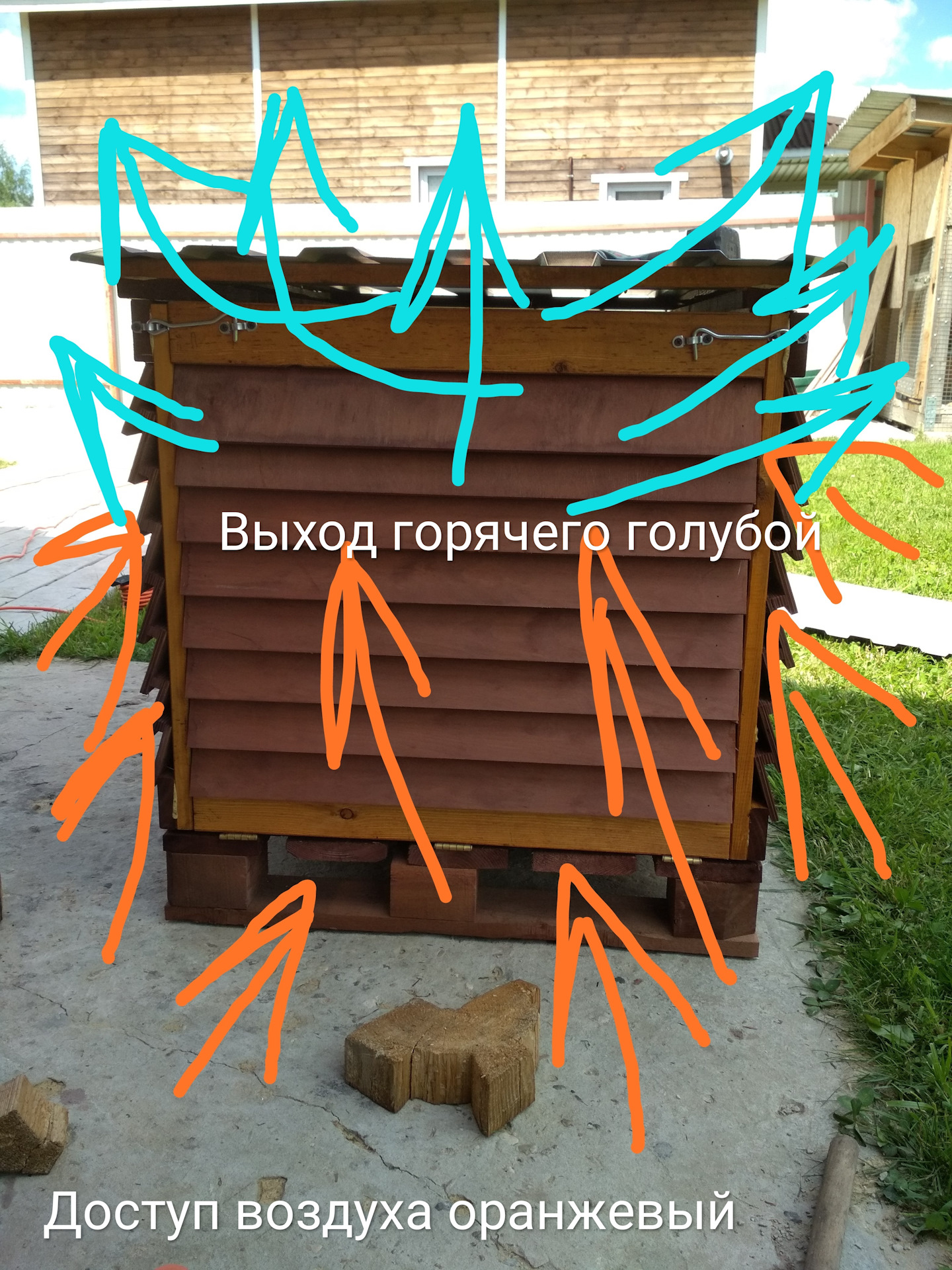 Контейнер для генератора на улицу своими руками