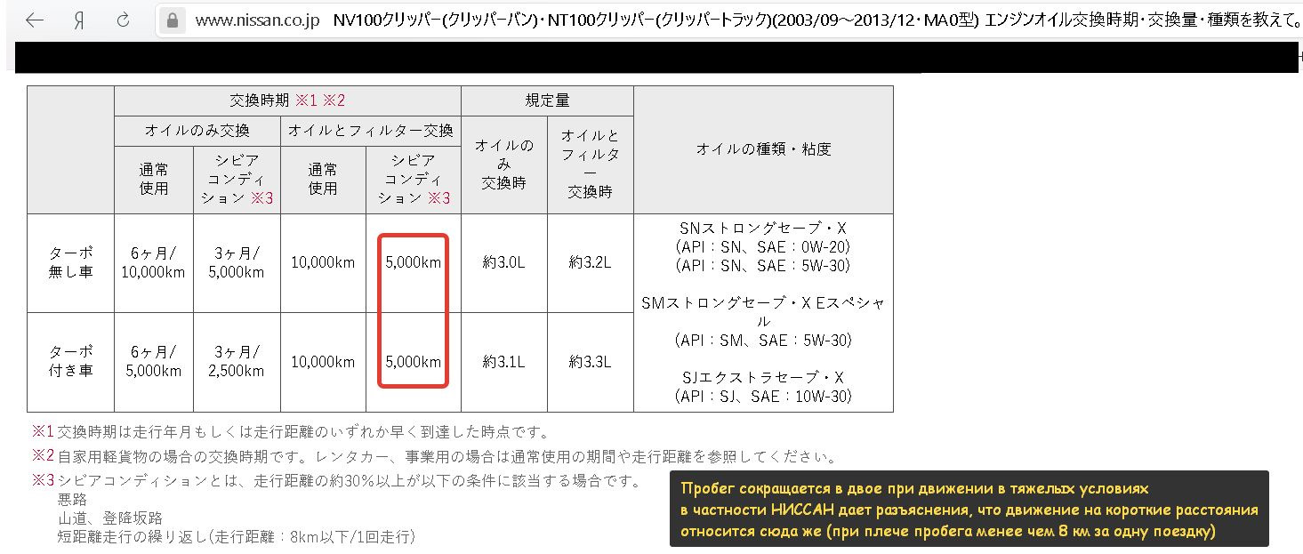 Ниссан как часто менять масло