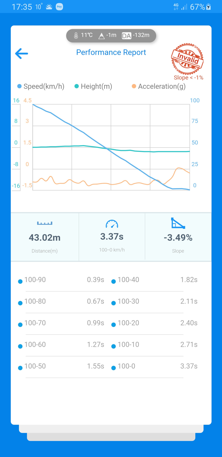 Тормозилки СТОК vs другие варианты — SEAT Altea Freetrack, 2 л, 2012 ...