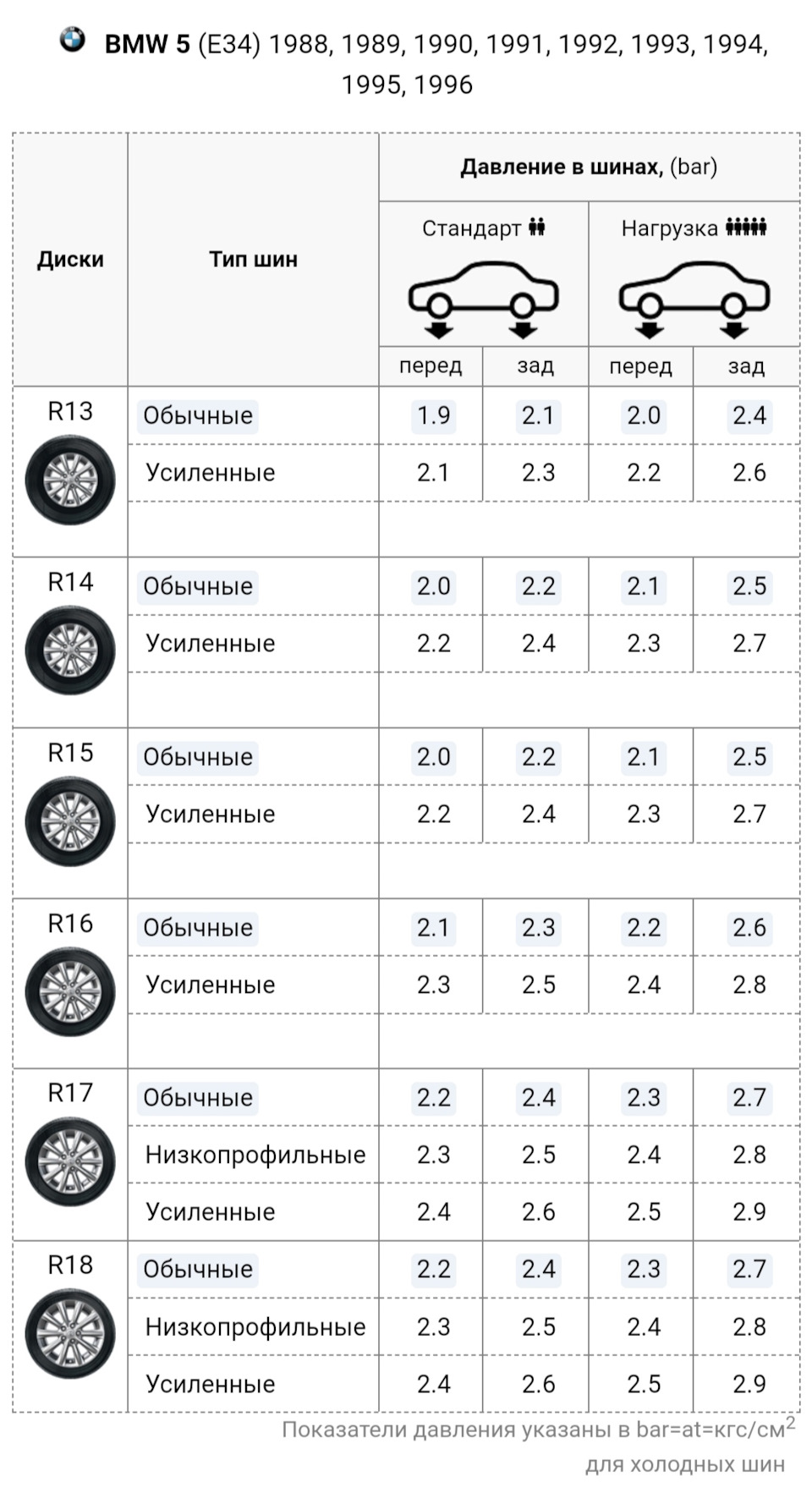 БМВ и давление в шинах — BMW 5 series (E34), 2 л, 1992 года | шины | DRIVE2