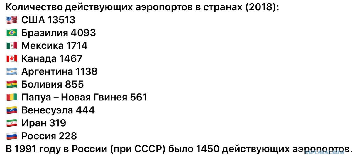 Астроскоп на сегодня. Количество аэропортов в России и США. Количество аэропортов по странам. Количество аэропортов в России. Количество действующих аэропортов в странах.