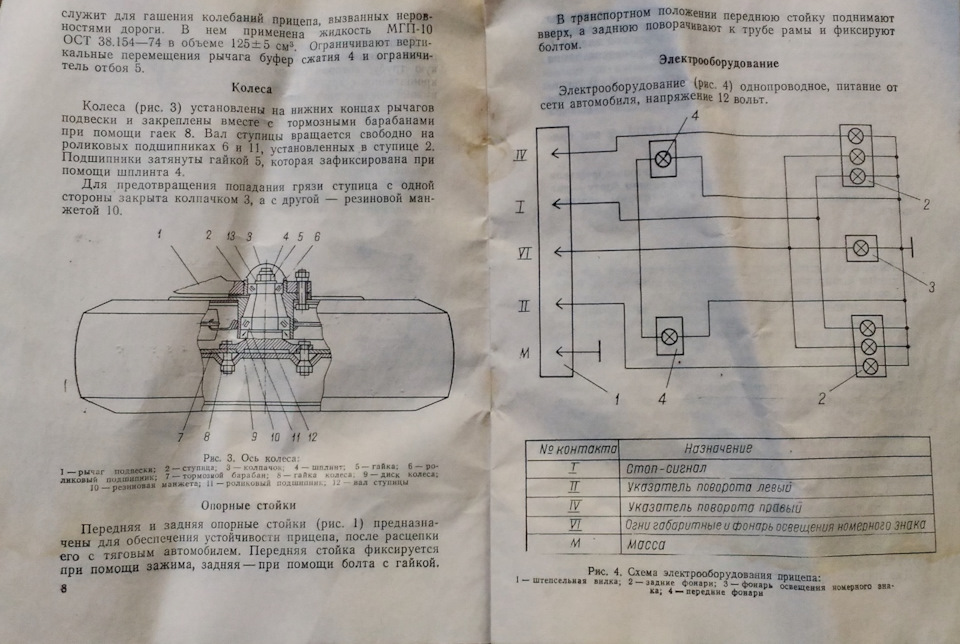 Технические правила ремонта и содержания автомобильных дорог. ВСН 24-88