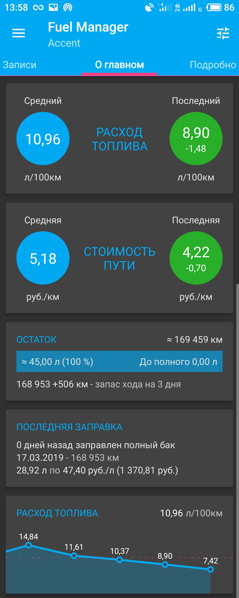 Accent глохнет после заправки полного бака. Устранение. — Hyundai Accent  (2G), 1,5 л, 2005 года | поломка | DRIVE2