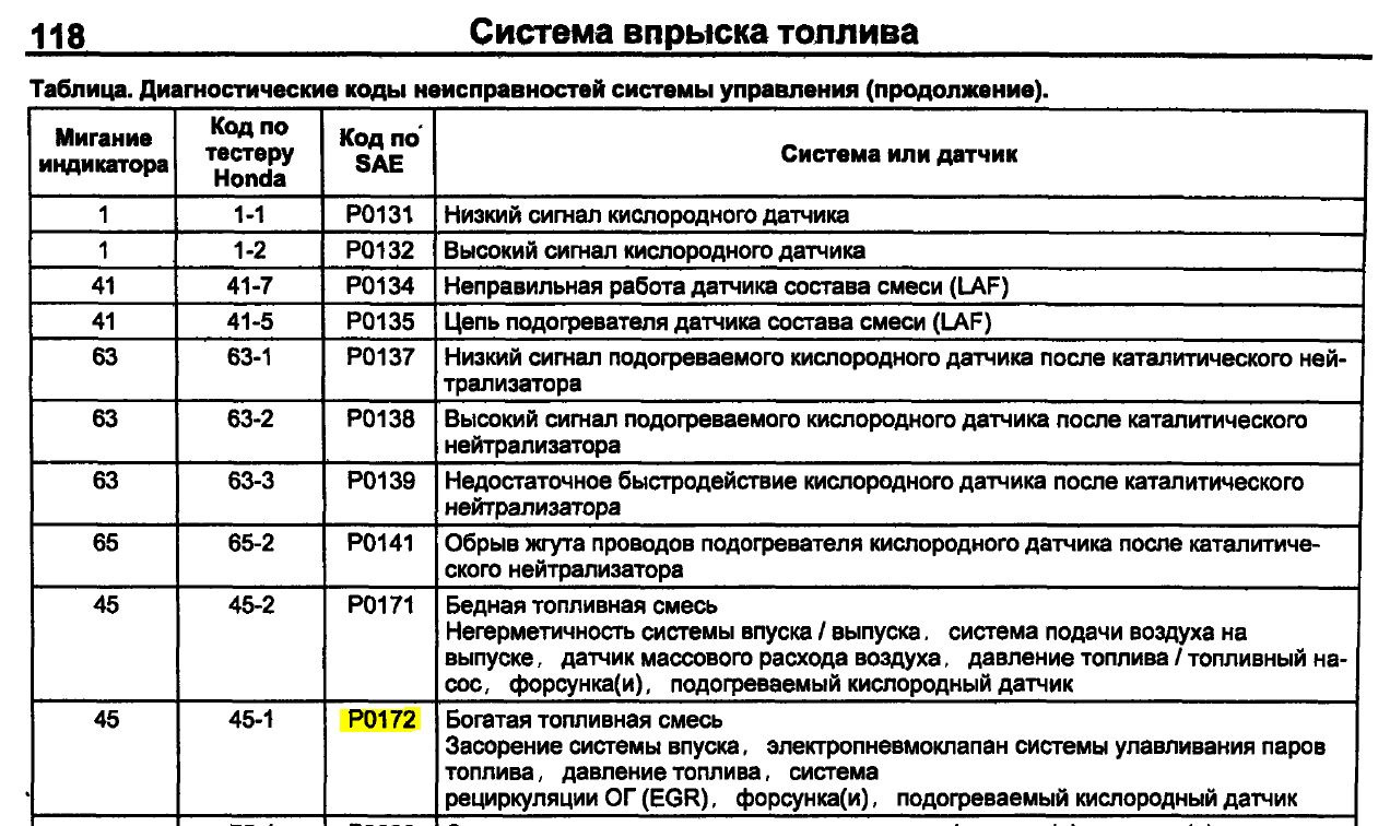 Код ошибки 98 4210