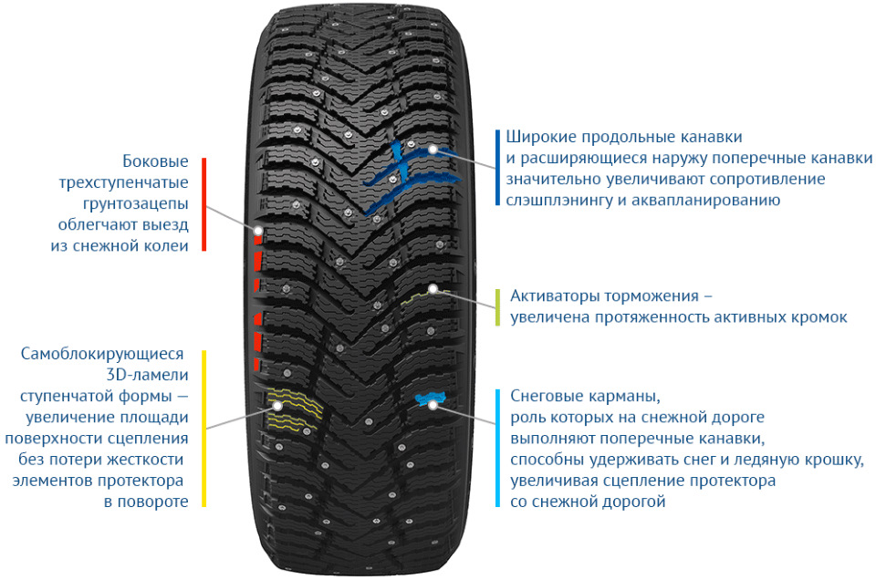 cordiant snow cross и cordiant snow cross 2 отличия