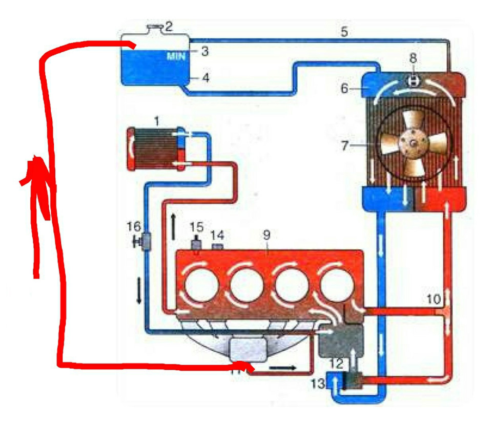 Схема движения охлаждающей жидкости в двигателе ваз 2106