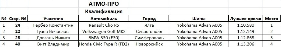 Теле 2 в крыму как работает 2025. Теле 2 в крыму как работает 2025