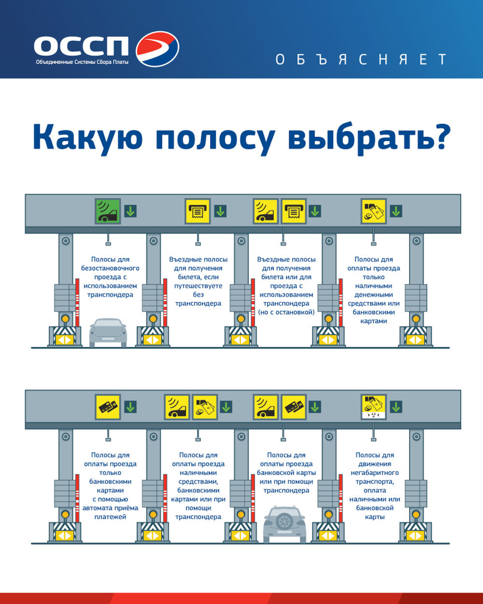 Как не задерживать проезд на пункте взимания платы — Объединённые Системы  Сбора Платы на DRIVE2