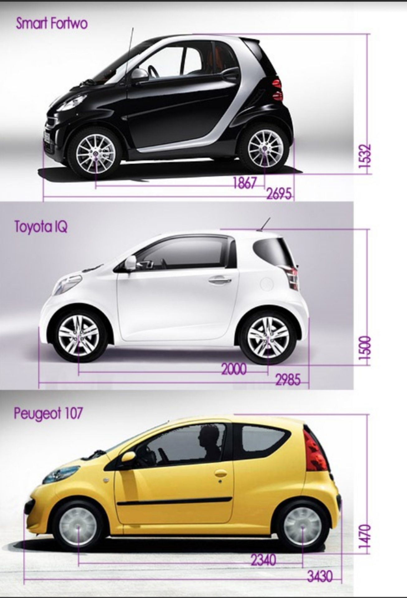 Smart размер. Toyota IQ габариты. Тойота IQ габариты. Тойота IQ ширина. Тойота IQ длина ширина.