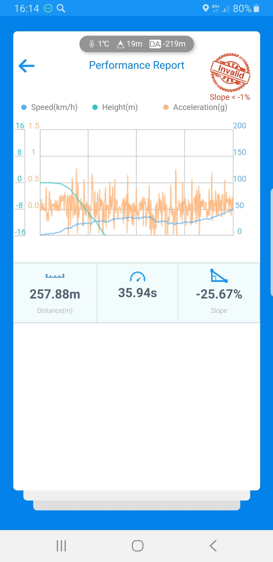 Фото в бортжурнале Audi A4 (B9)