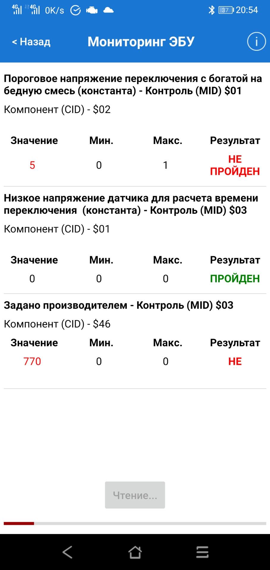 Подскажите по тестам — DRIVE2