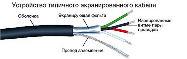 Схема трубки для прозвонки кабеля