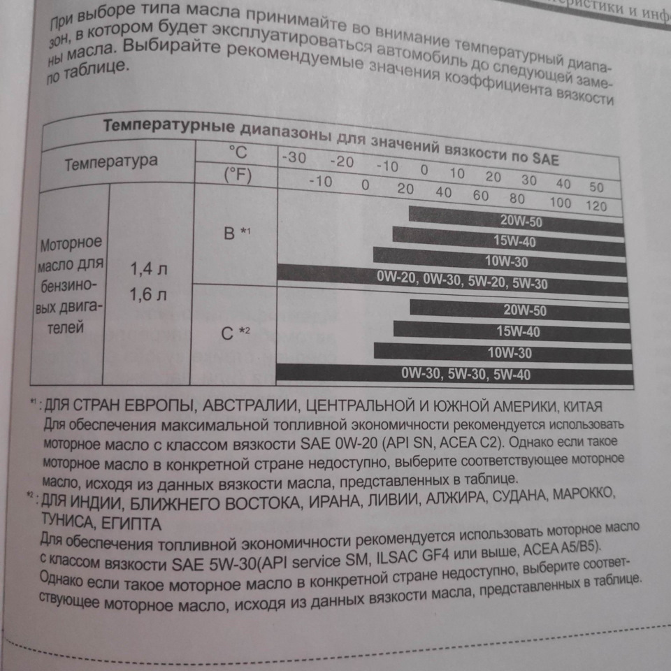 Вопрос про подбор моторного масла. — DRIVE2