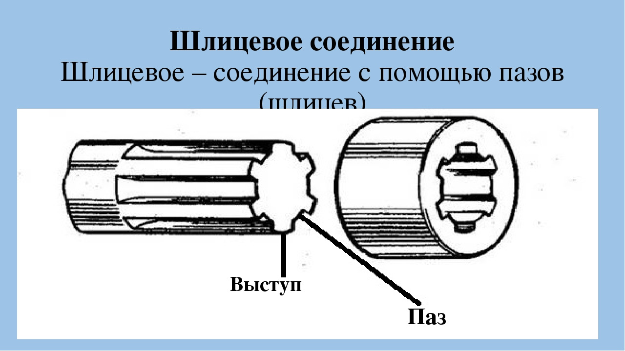 Шлицевое соединение. Шлицевое соединение шлицевое соединение. Шлицевое соединение это соединение вала. Шлицевое разъемное соединение. Зубчатые шлицевые соединения.