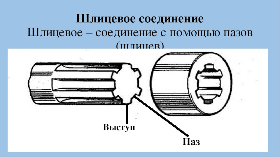 Шлицевое соединение изображенное на рисунке является