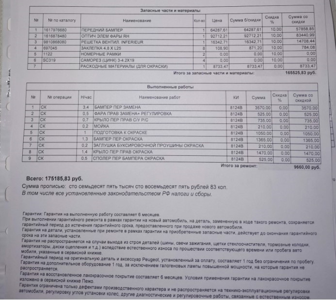 1,5 года с Пыжом и прощай. Peugeot GT (Пежо ) 