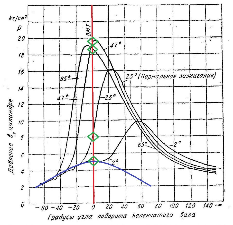 зависимость мощности двигателя от степени сжатия. горячие и холодные свечи зажигания. степень сжатия цикла дизеля. цикл отто степень сжатия. зависимость степени сжатия и октанового числа.