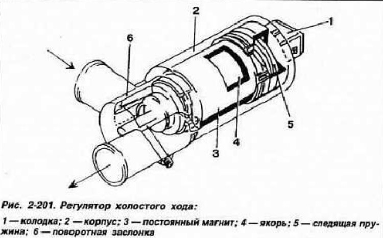 Регулятор Холостого Хода Ауди 80 Б3 Купить