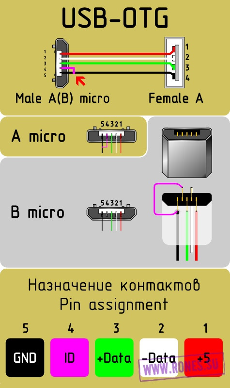 Схема штекера usb