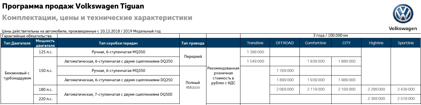 Сколько стоит комплектация проекта