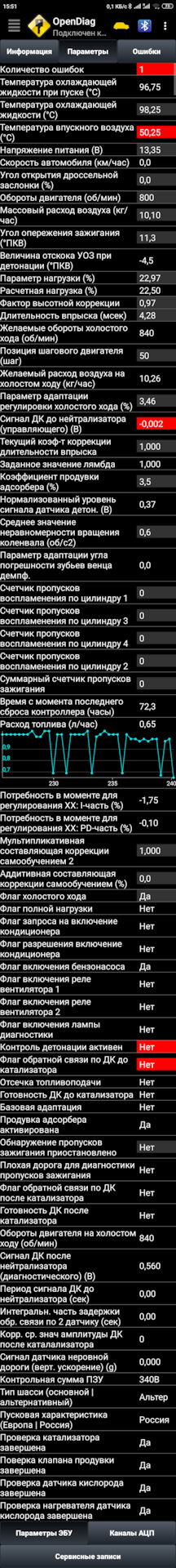 OpenDiag на холостых — Lada Калина Универсал (1G)
