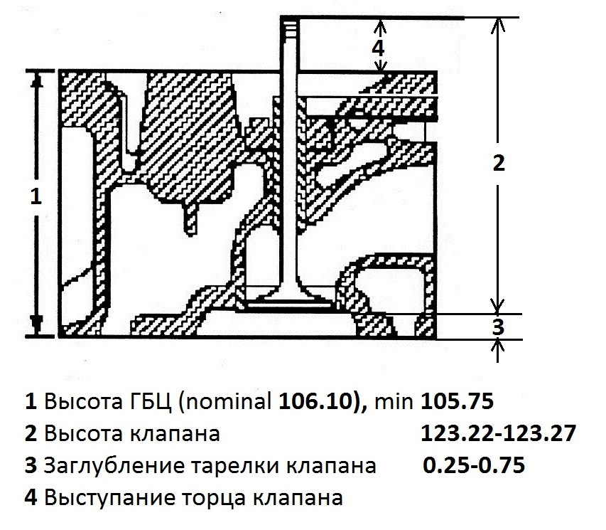 Высота выступания клапана — DRIVE2