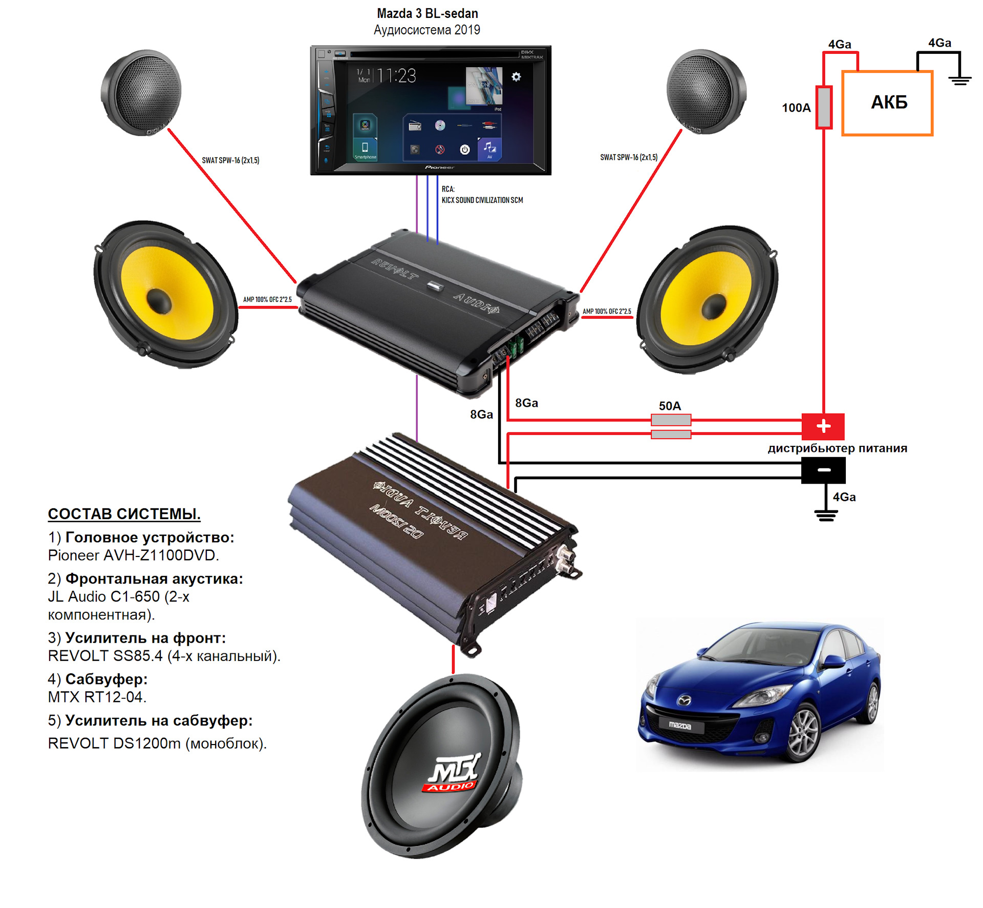 Аудиосистема в машину схема