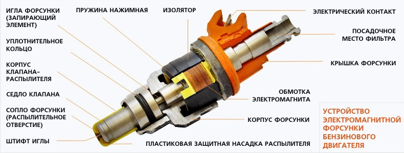 аппаратная чистка форсунок что это. Смотреть фото аппаратная чистка форсунок что это. Смотреть картинку аппаратная чистка форсунок что это. Картинка про аппаратная чистка форсунок что это. Фото аппаратная чистка форсунок что это