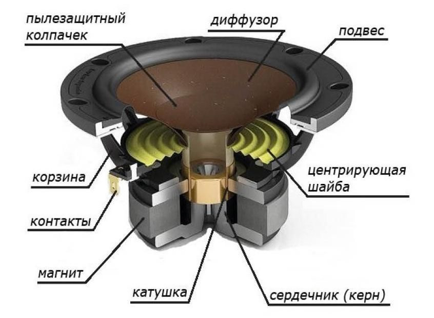 Расположение динамиков схема